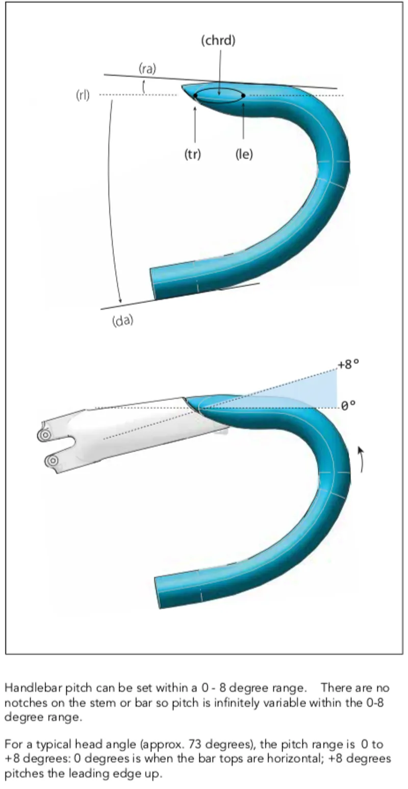 SystemSix KNOT Bar Pitch