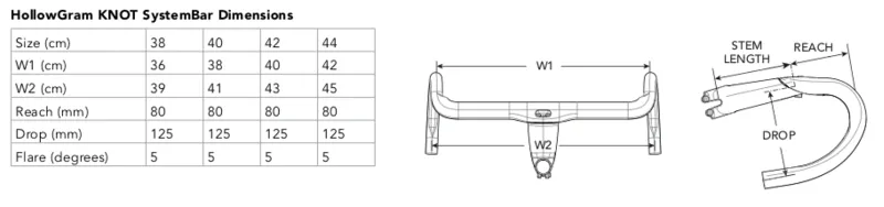 SystemSix KNOT Bar Spec