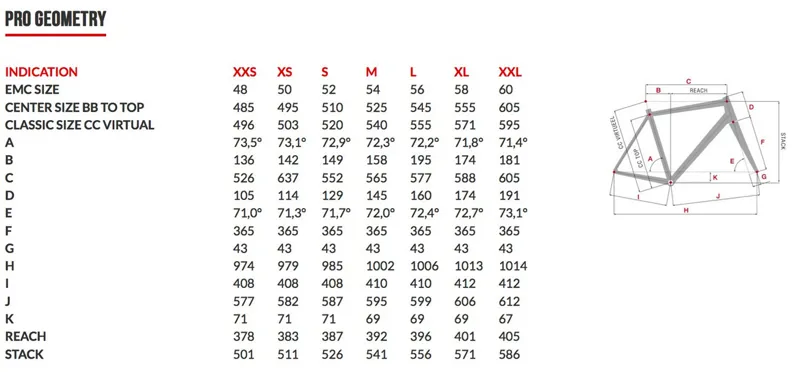 Eddy Merckx Size Chart