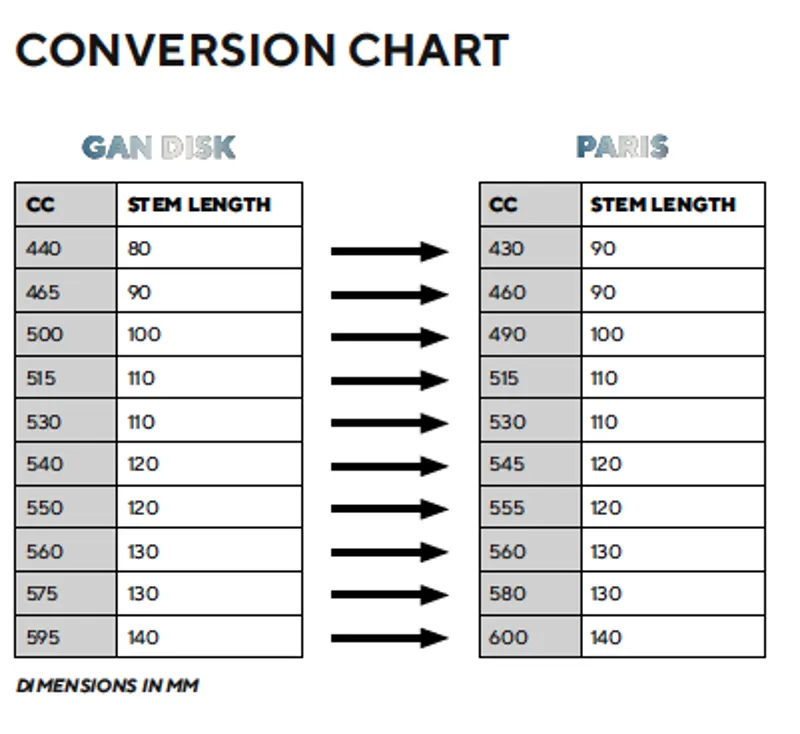 Paris Conversion