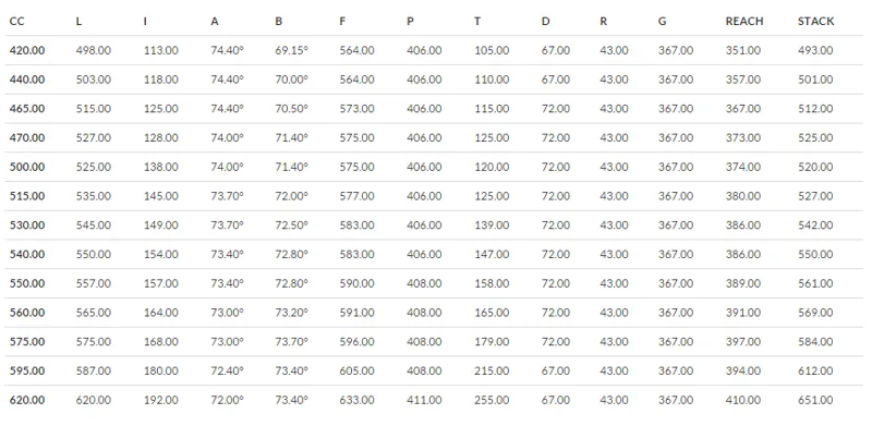 Pinarello Dogma F10 Size Chart