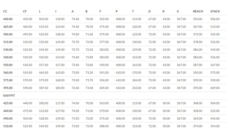 Pinarello Gan Size Chart