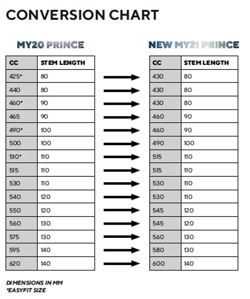 Pinarello Gan Sizing Chart