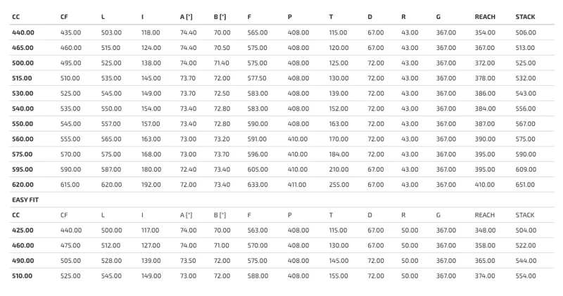 Pinarello Dogma F10 Size Chart