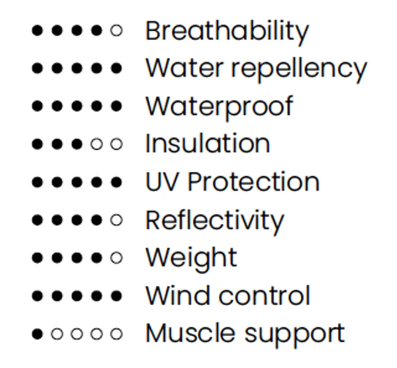 R SHell Protection X Tech