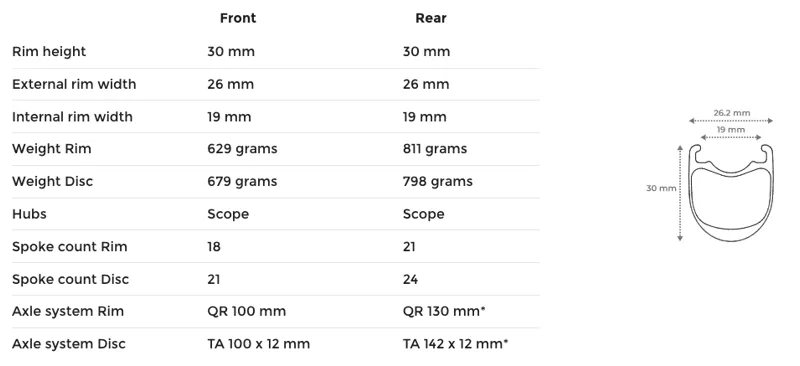 Scope R3D Tech