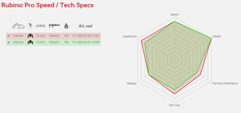 Corsa G+ Isotech Spec