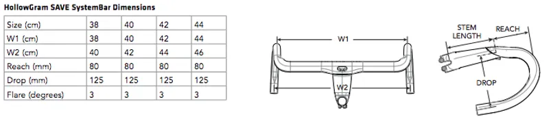 SystemSix SAVE Bar Spec