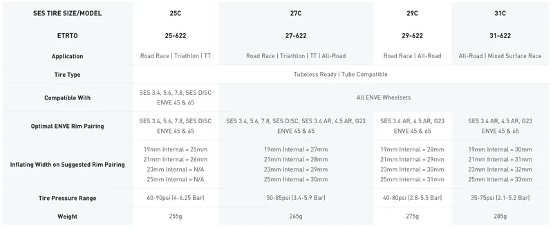 SES Tyre Compatibility