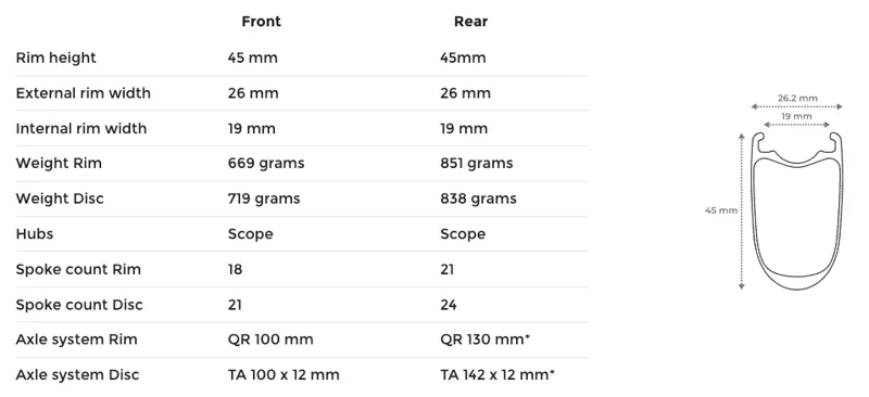 Scope R4D Tech