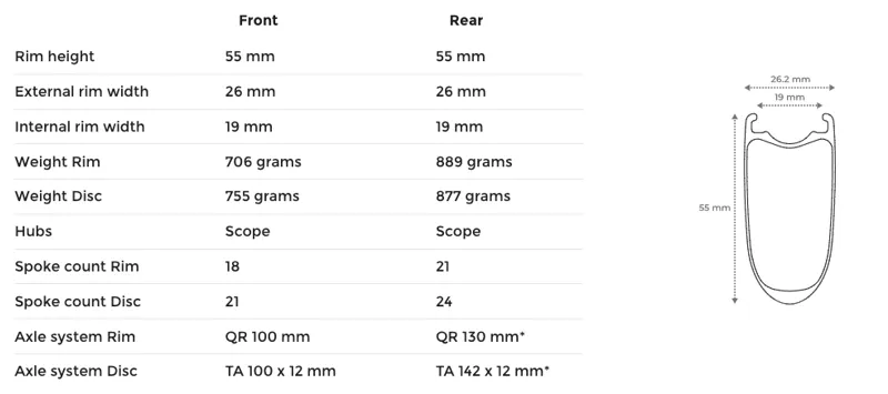 Scope R5D Tech