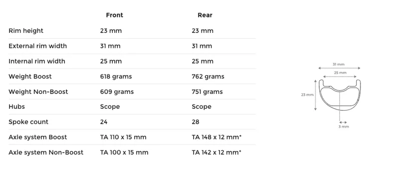 Scope O2 Rim Spec