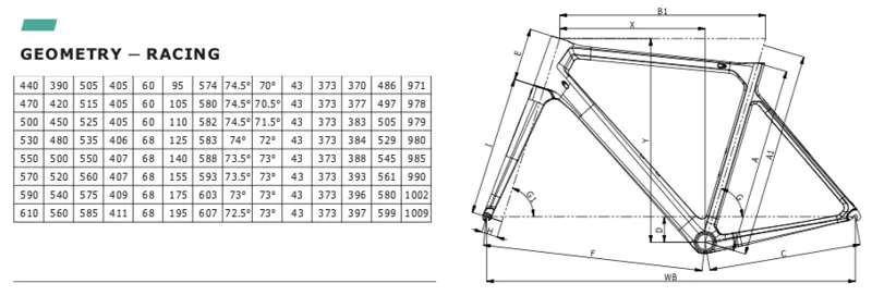 Bianchi Sprint Geometry