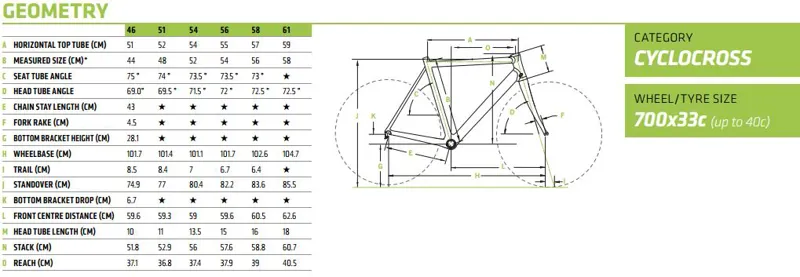 Cannondale Caadx Geometry Chart