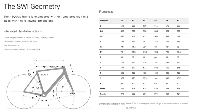 SWI Geometry