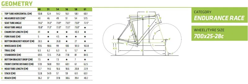 Cannondale Synapse Bike Size Chart