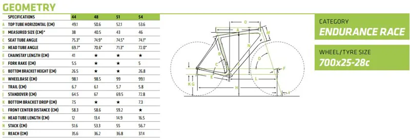 Cannondale Synapse Frame Size Chart