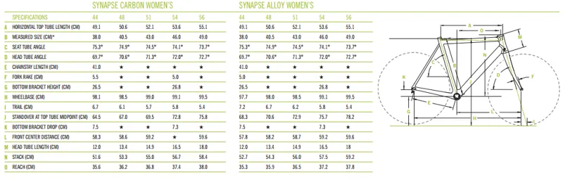 Cannondale Synapse Frame Size Chart