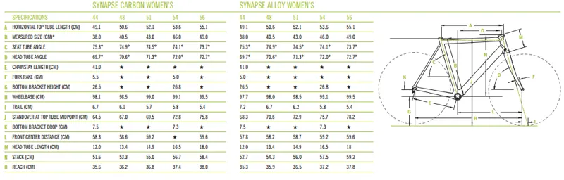 Cannondale Synapse Bike Size Chart