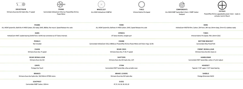 SystemSix DA Di2 Spec