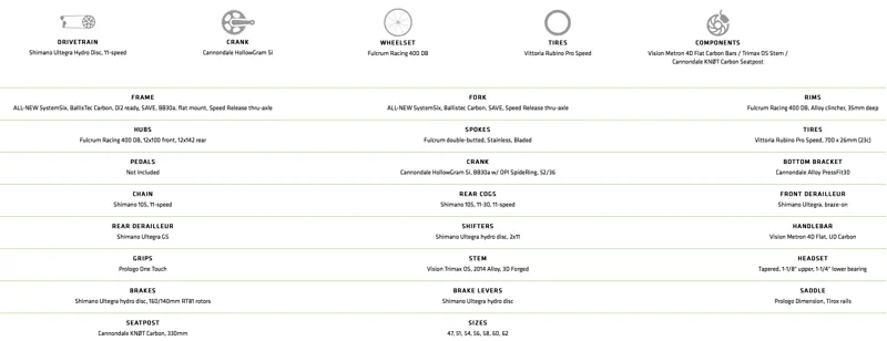 SystemSix Ultegra Spec