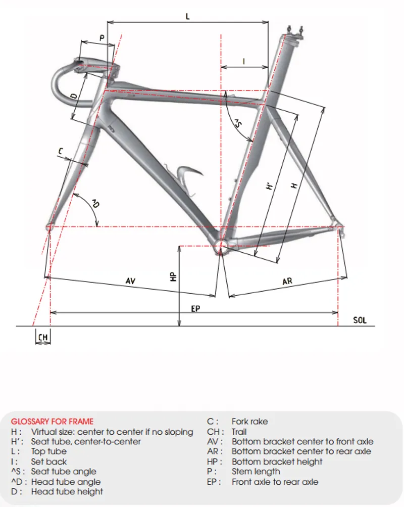 TIME ZXRS Geometry