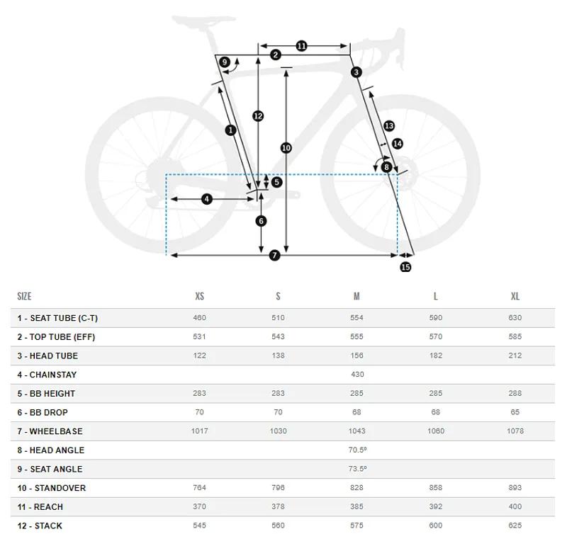 Terra Carbon Geometry