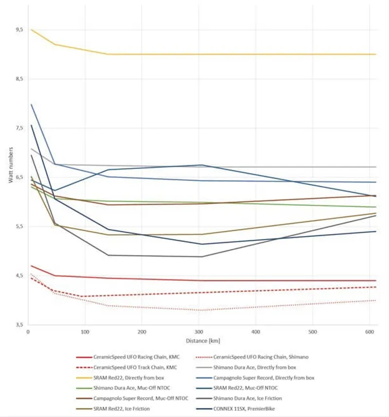 UFO Test Data