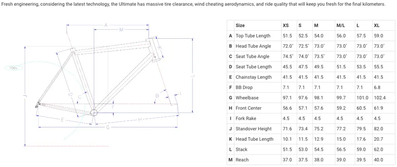 Litespeed Ultimate Geometry