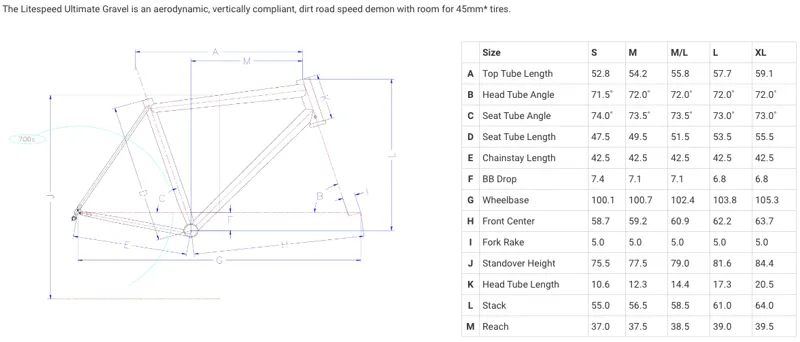 Litespeed Ultimate Gravel Geometry