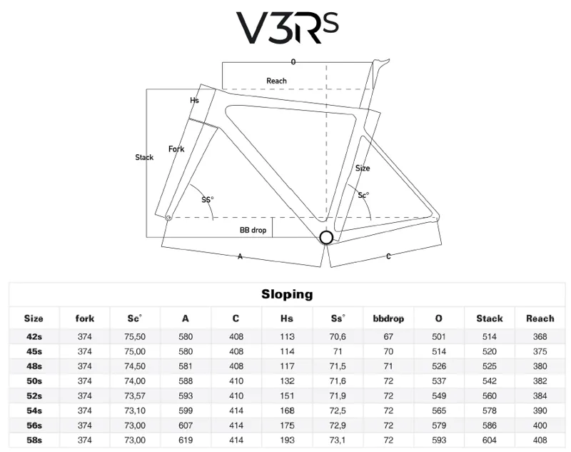 Colnago V3RS Geometry