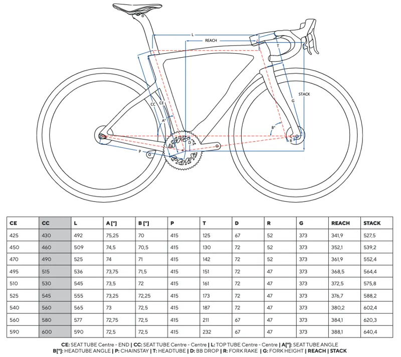 X Series Geometry