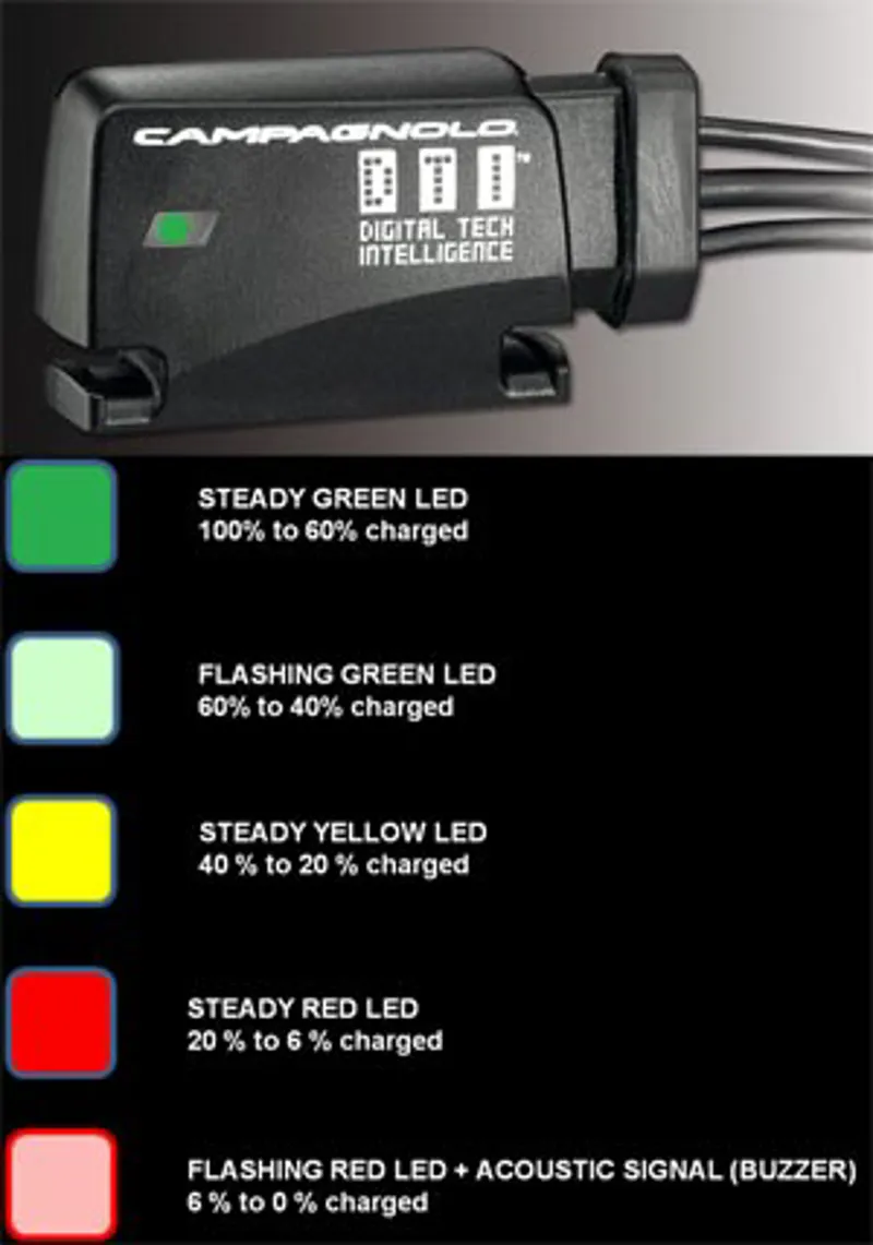 Campagnolo EPS Athena V1 Interface