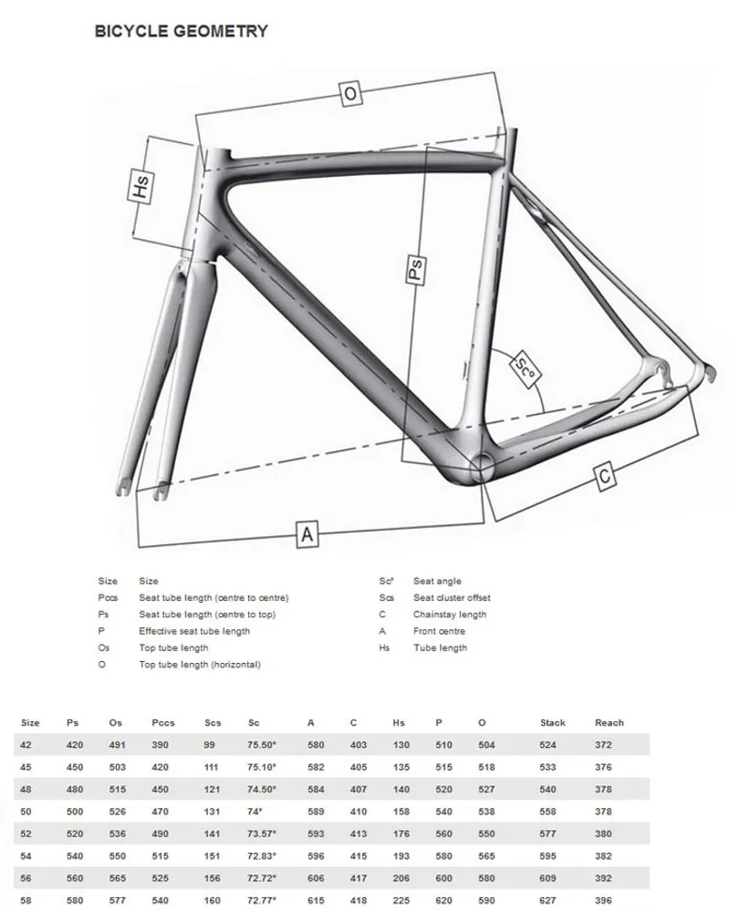 Colnago Fit Chart