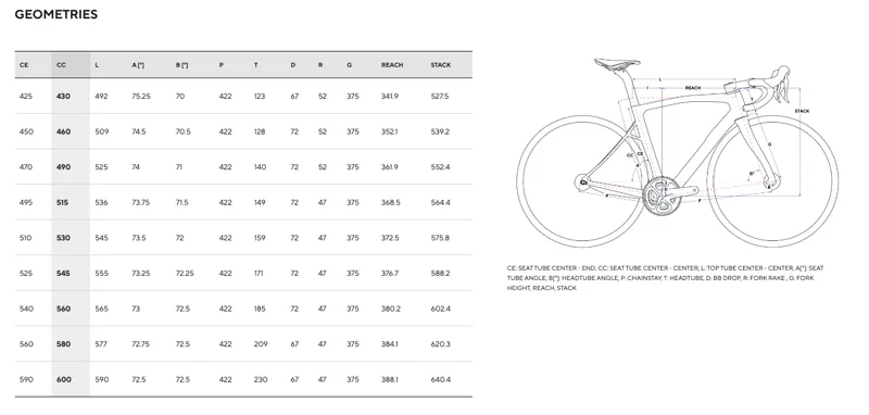 X Series Geometry