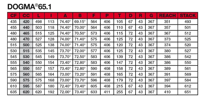 Pinarello Dogma 2 Size Chart