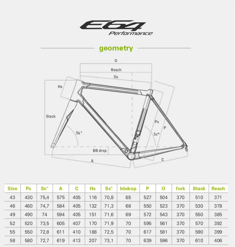 E64 E-Road Geometry
