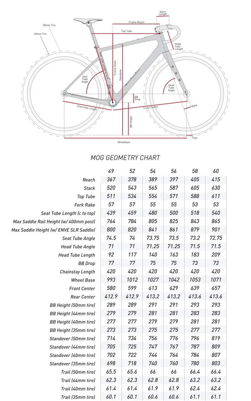 MOG Geometry