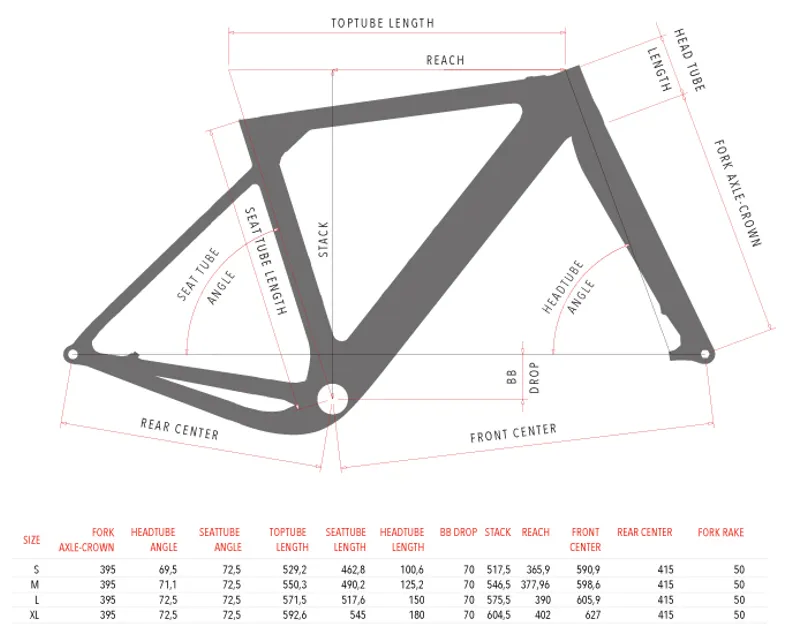 3T Exploro Geometry