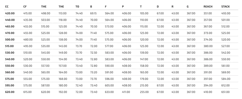 Pinarello Dogma F10 Size Chart