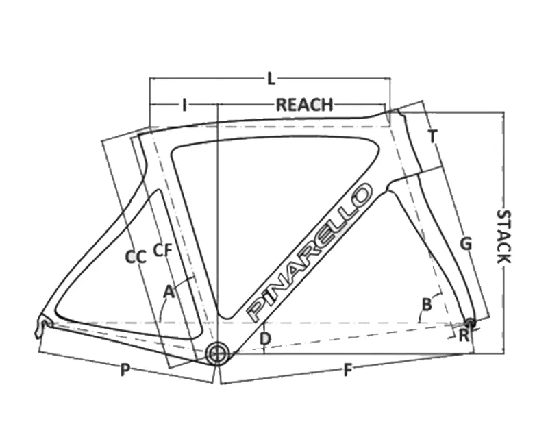 Pinarello Dogma F10 Geometry