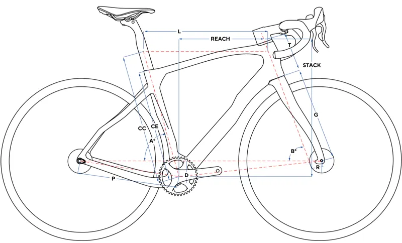 Grevil F Geometry