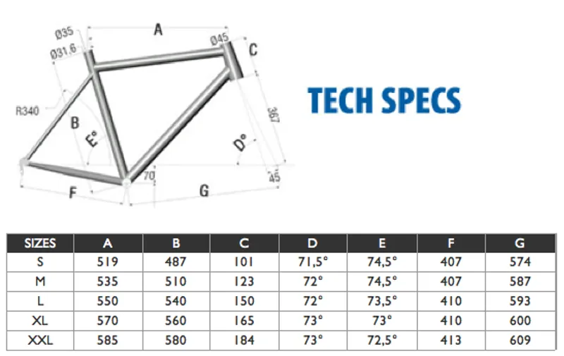 Deda K19 Geometry