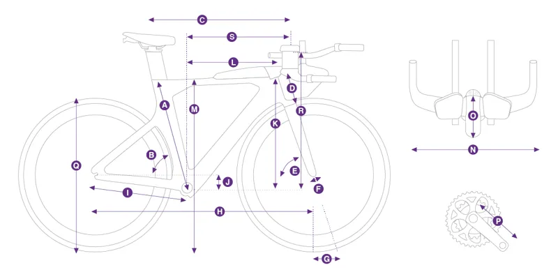 Avow Advanced Pro Geometry 