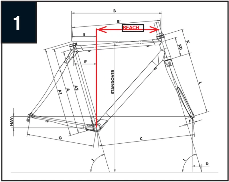 Look 695 Road Geometry 