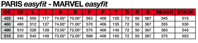 Pinarello Frame Size Chart