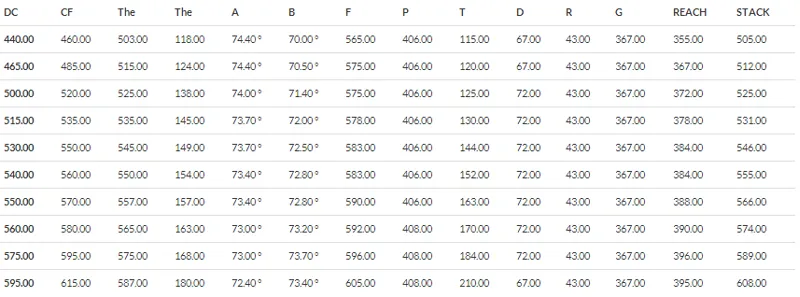 Pinarello Dogma 60 1 Size Chart