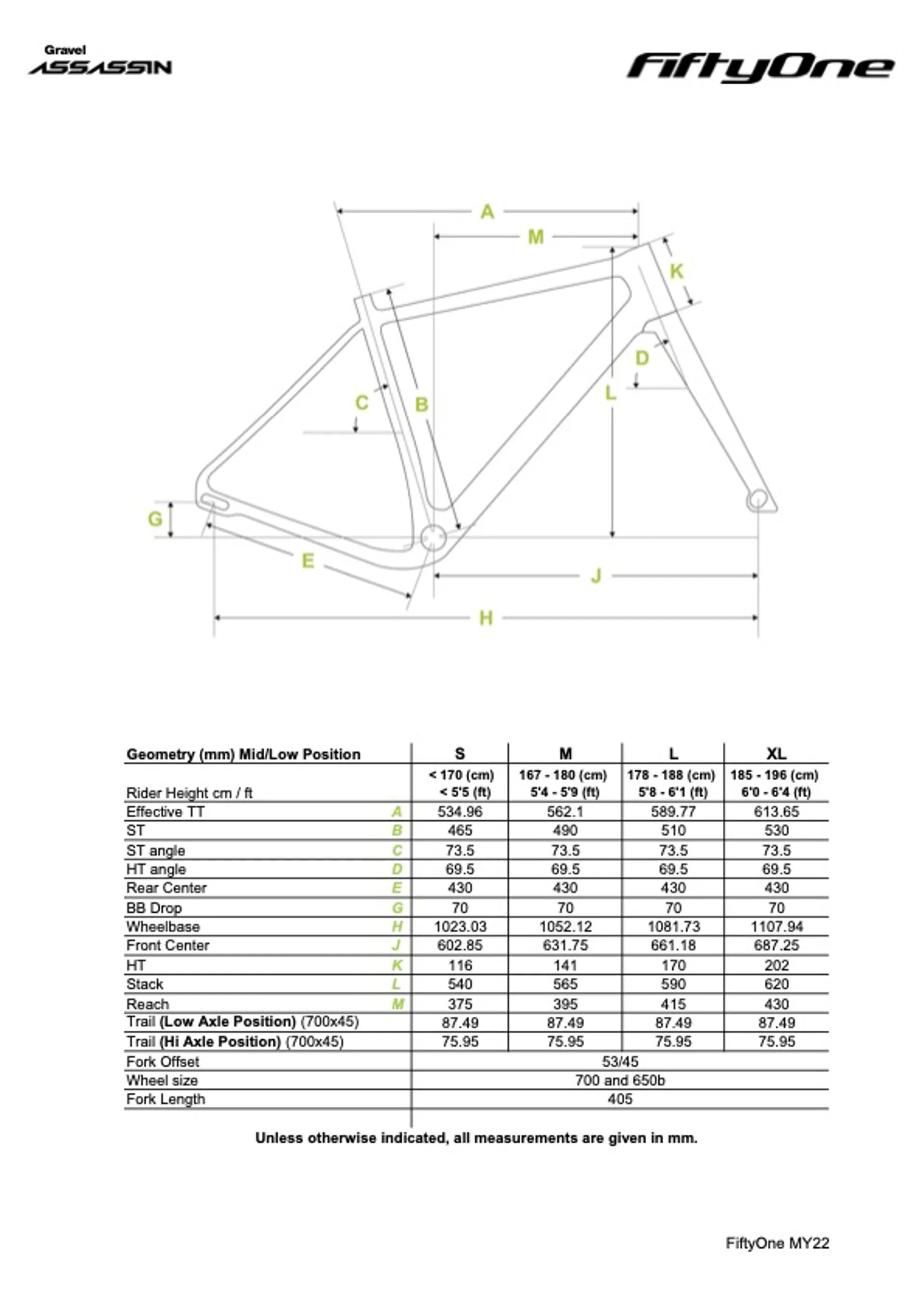 Assassin Geometry