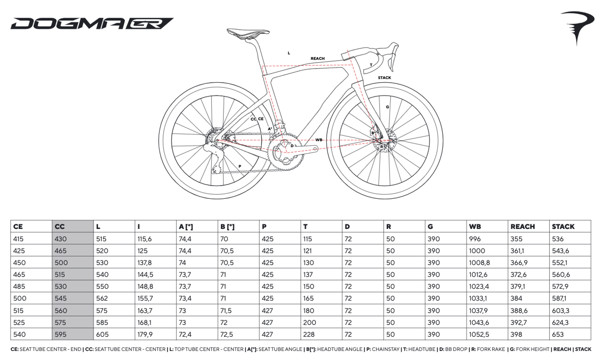 Dogma GR Geo