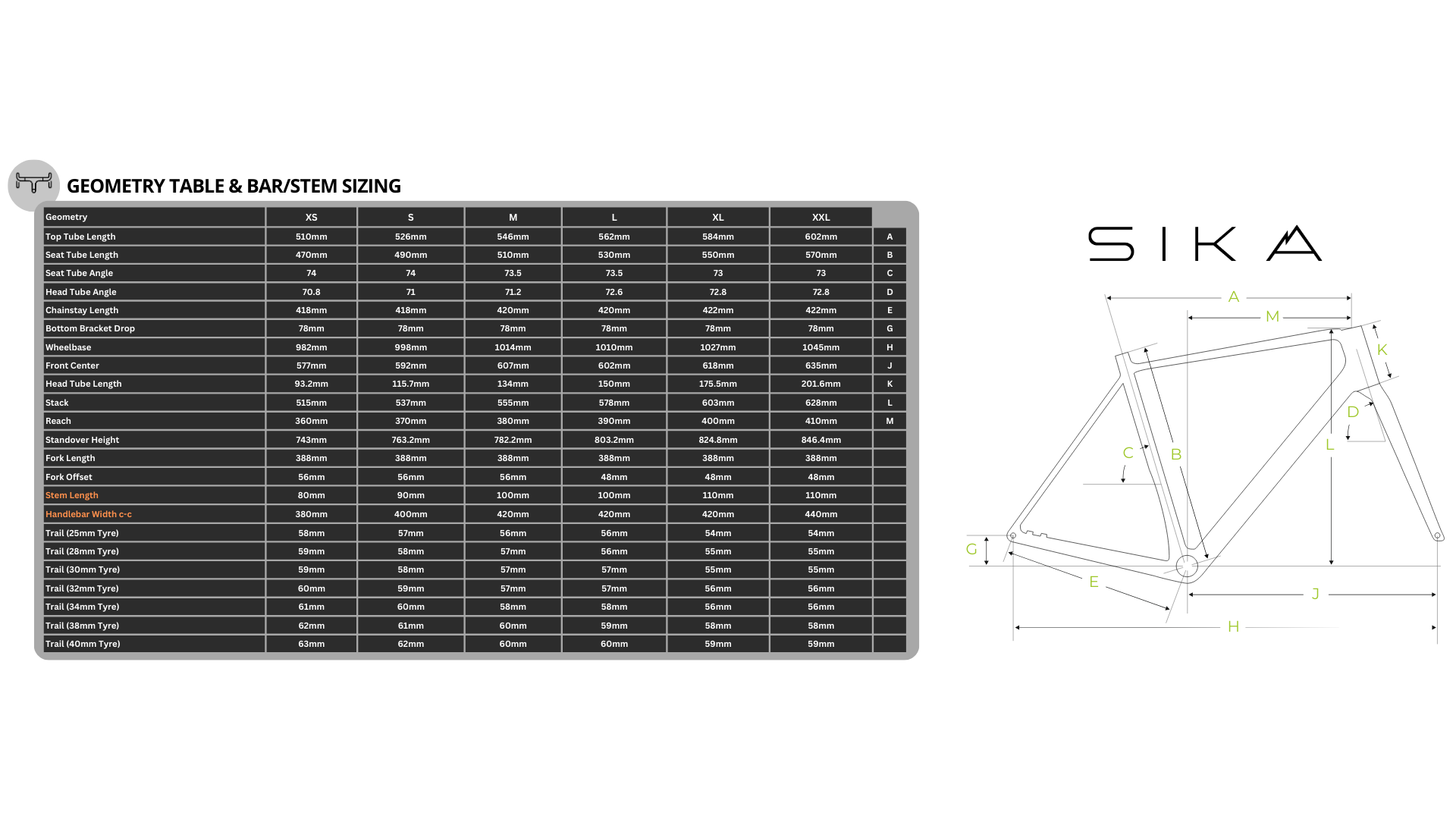 Sika Geo